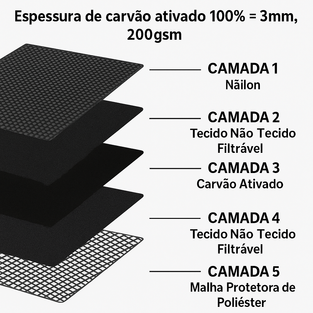Little Safe Bag - Bolsa com Senha