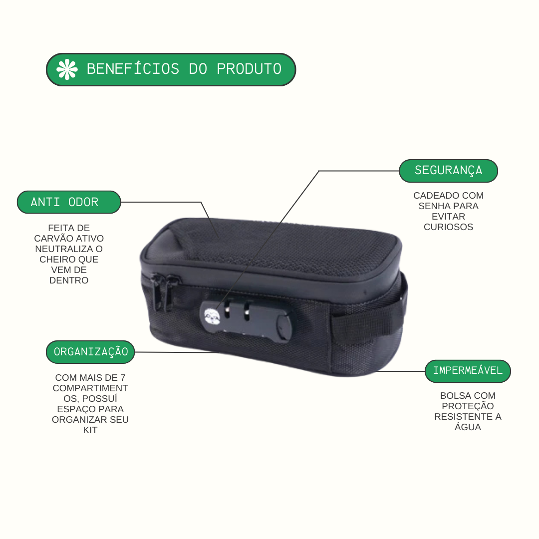 Little Safe Bag - Bolsa com Senha