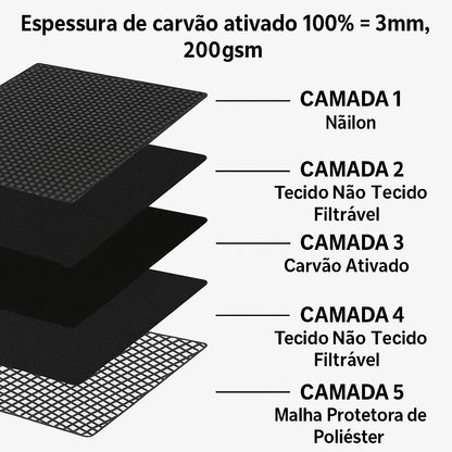 Little Safe Bag - Bolsa com Senha